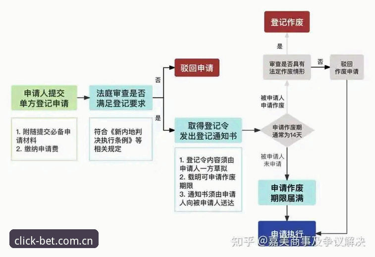 3个实操要点，搞懂同类数据站替代亚洲官网登录入口官方主站的正确姿势