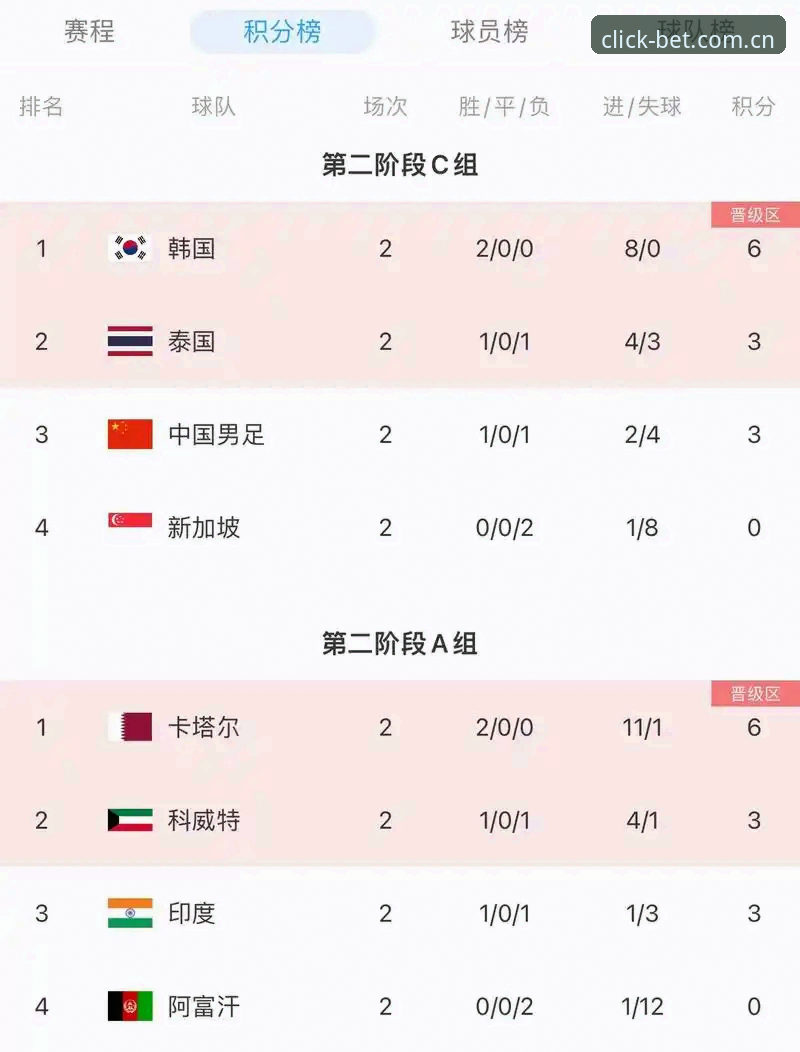 Bet亚洲平台积分榜对比逻辑深度分析：从一场下错注的教训说起