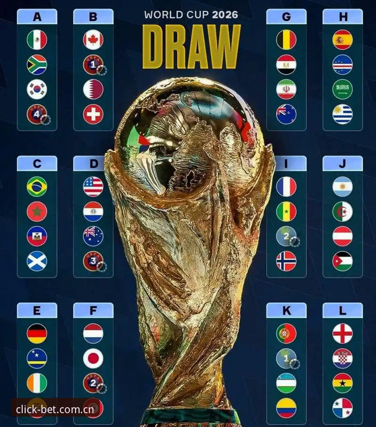 2026世界杯J组前瞻：德甲势力扎堆，三条线三种活法